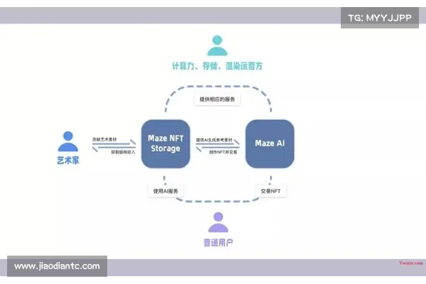 Web3合体AI时代已至,人工智慧会如何扭转 NFT 市场? Web3合体AI时代已至,人工智慧会如何扭转 NFT 市场?