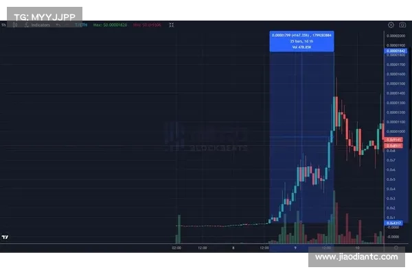 一场3160万美元的Rug Pull,Beosin追踪庞氏项目Fintoch资金流向 一场3160万美元的Rug Pull,Beosin追踪庞氏项目Fintoch资金流向