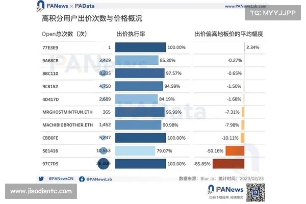 OpenSea Pro今日诞生!一文看懂反击Blur的新功能们、GEM v2升级 OpenSea Pro今日诞生!一文看懂反击Blur的新功能们、GEM v2升级